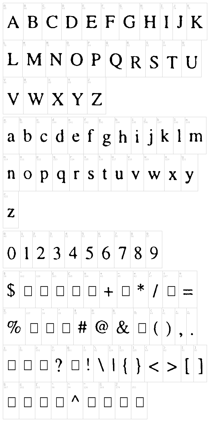 Times and Times again font map